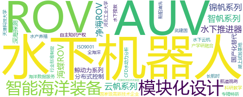 企业词云