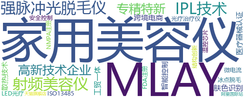 企业词云