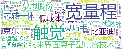 企业词云