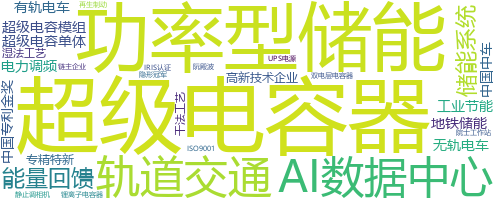 企业词云