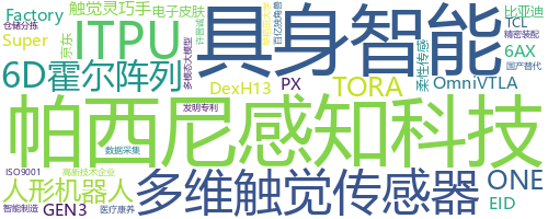 企业词云