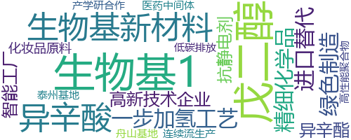 企业词云