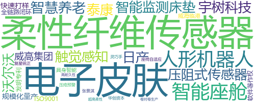 企业词云
