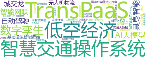 企业词云