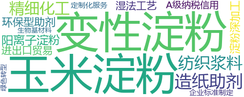 企业词云