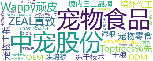 企业词云