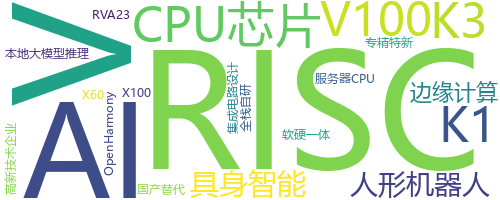 企业词云