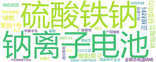 企业词云