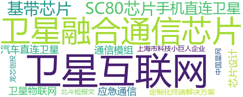 企业词云