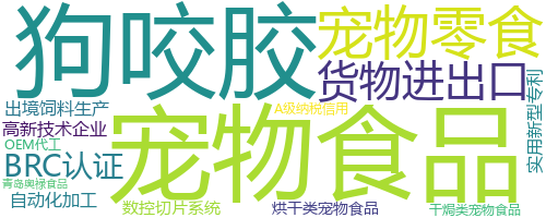 企业词云