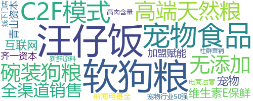 企业词云