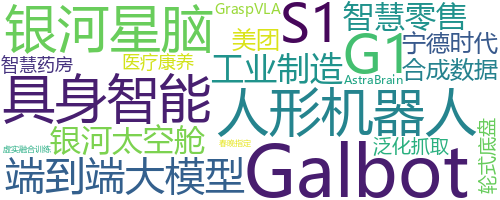 企业词云