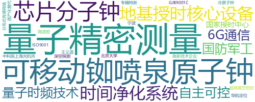 企业词云