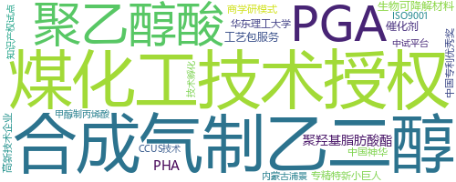 企业词云