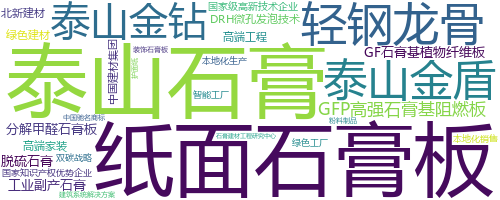 企业词云