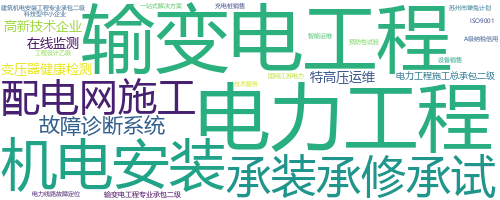 企业词云