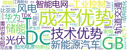 企业词云