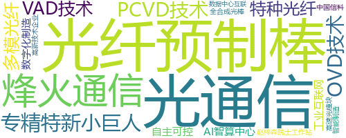企业词云