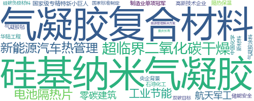 企业词云