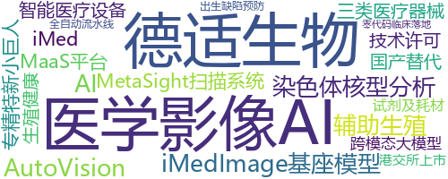 企业词云