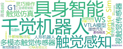 企业词云