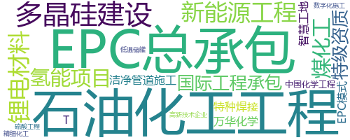 企业词云