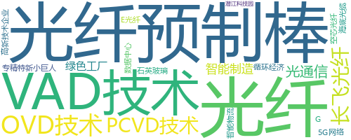 企业词云