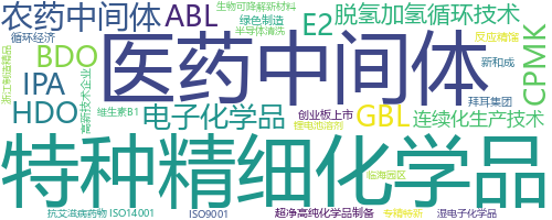企业词云