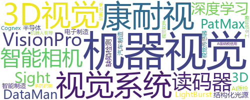 企业词云