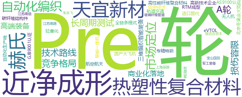 企业词云