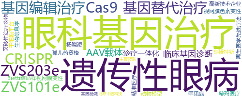 企业词云