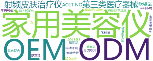 企业词云