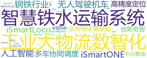 企业词云