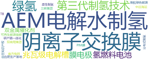 企业词云