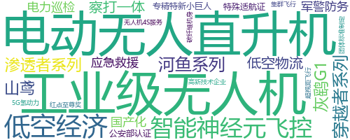 企业词云
