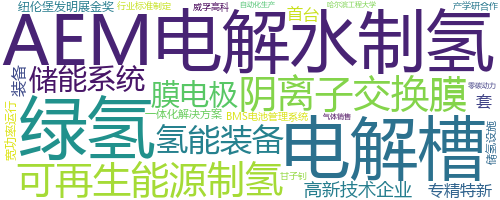 企业词云