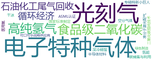企业词云