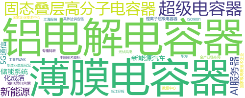 企业词云
