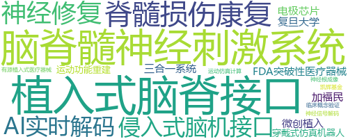 企业词云