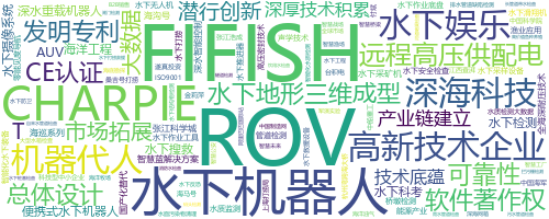 企业词云