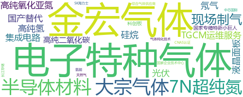 企业词云