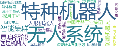 企业词云