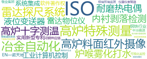 企业词云