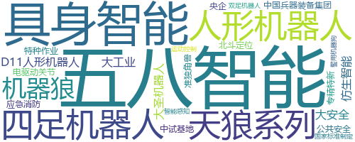 企业词云