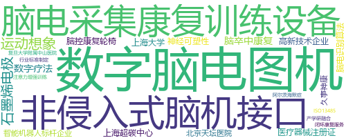 企业词云