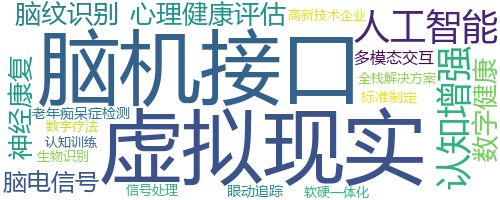 企业词云