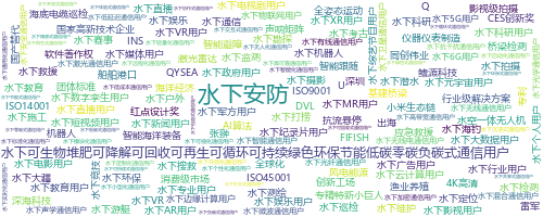 企业词云