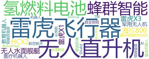 企业词云