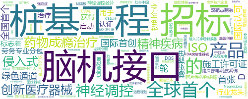 企业词云