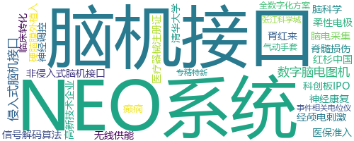 企业词云